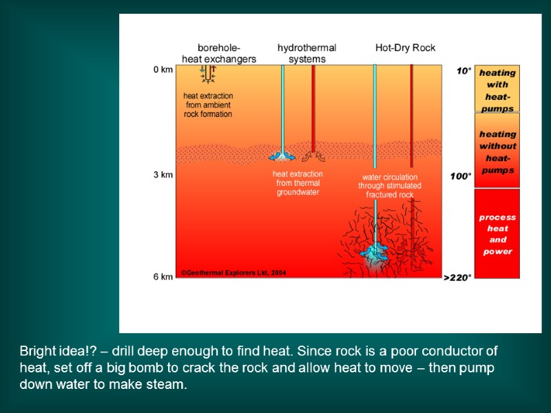 Bright idea!? – drill deep enough to find heat. Since rock is a poor